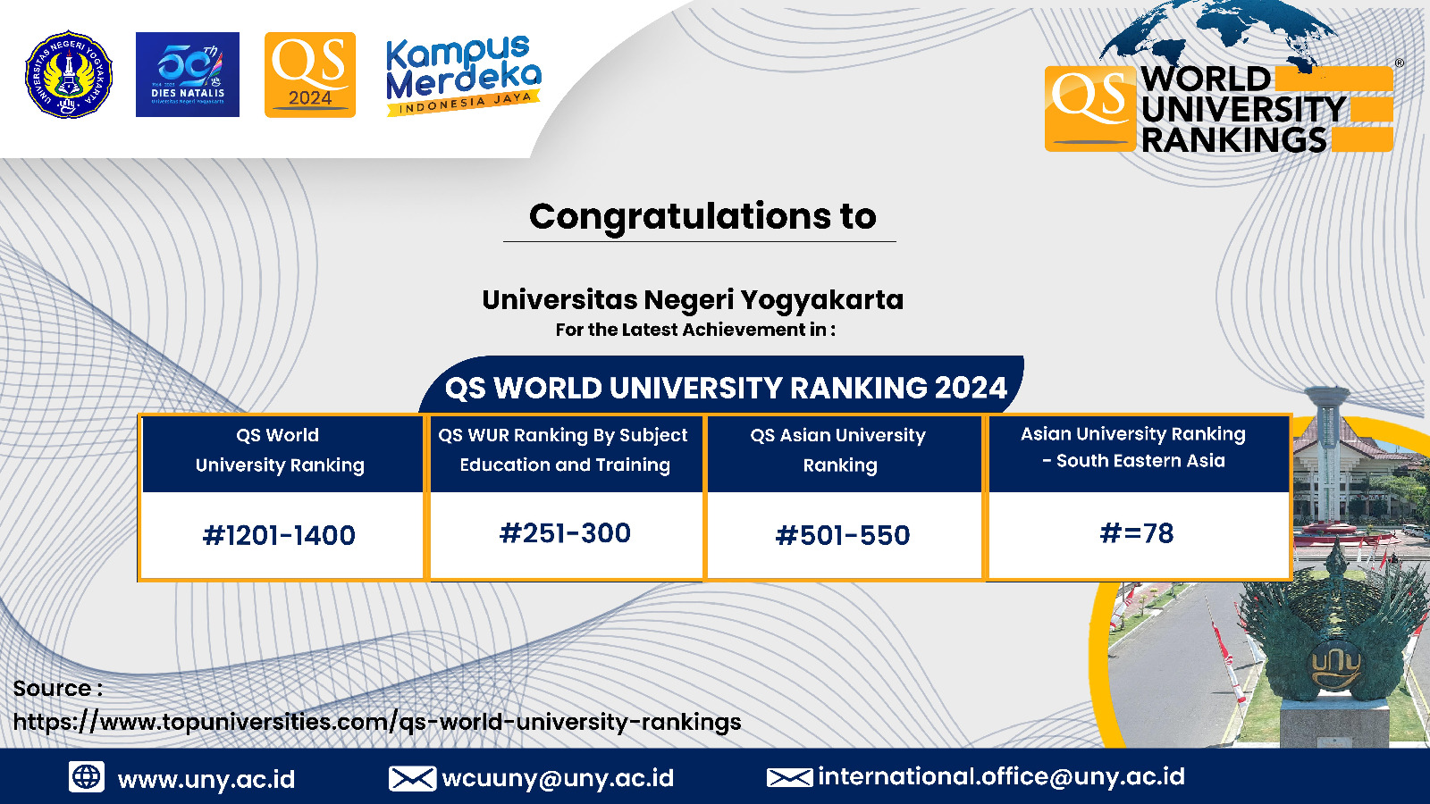 QS World Univ Rank 2024
